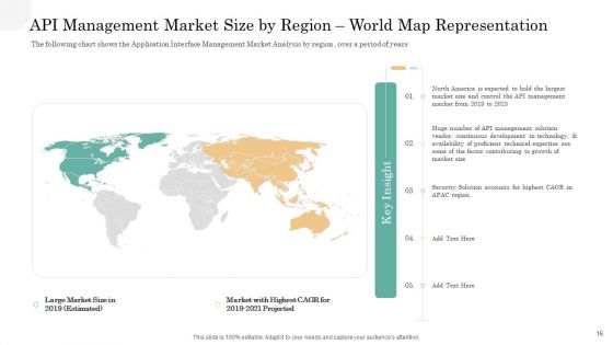 API Management Market Ppt PowerPoint Presentation Complete Deck With Slides