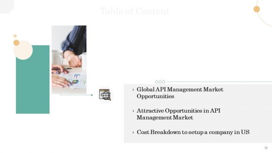 API Management Market Ppt PowerPoint Presentation Complete Deck With Slides