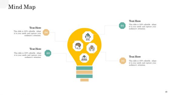 API Management Market Ppt PowerPoint Presentation Complete Deck With Slides