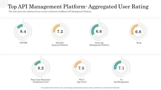 API Management Market Top API Management Platform Aggregated User Rating Formats PDF