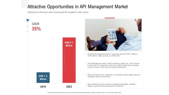 API Outline Attractive Opportunities In API Management Market Sample PDF