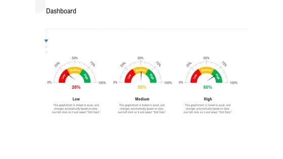 API Outline Dashboard Ppt Show Guidelines PDF