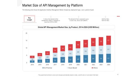API Outline Ppt PowerPoint Presentation Complete Deck With Slides