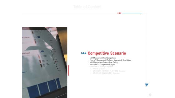 API Outline Ppt PowerPoint Presentation Complete Deck With Slides