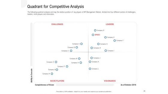 API Outline Ppt PowerPoint Presentation Complete Deck With Slides