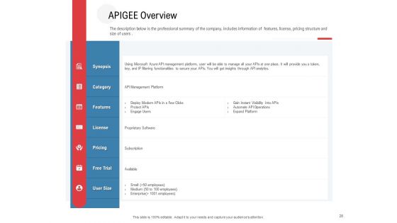 API Outline Ppt PowerPoint Presentation Complete Deck With Slides