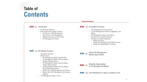 API Outline Ppt PowerPoint Presentation Complete Deck With Slides