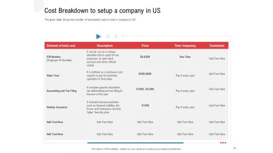 API Outline Ppt PowerPoint Presentation Complete Deck With Slides