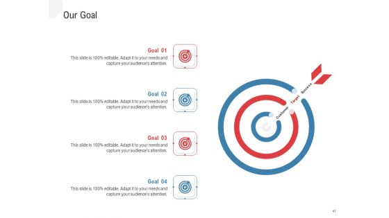 API Outline Ppt PowerPoint Presentation Complete Deck With Slides