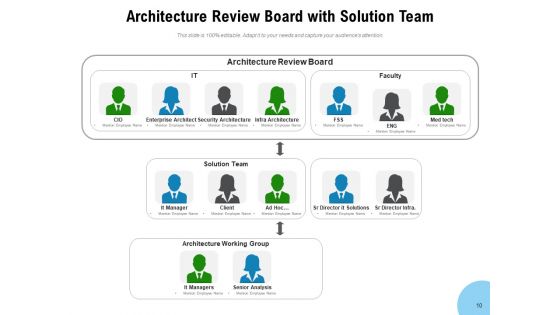 ARB Responsibilities Security Ppt PowerPoint Presentation Complete Deck