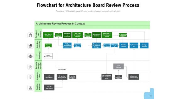 ARB Responsibilities Security Ppt PowerPoint Presentation Complete Deck