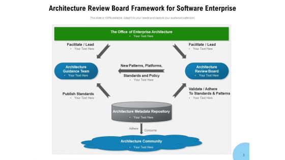 ARB Responsibilities Security Ppt PowerPoint Presentation Complete Deck