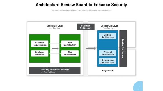 ARB Responsibilities Security Ppt PowerPoint Presentation Complete Deck
