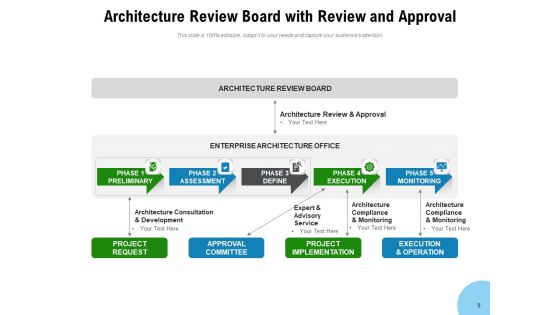 ARB Responsibilities Security Ppt PowerPoint Presentation Complete Deck