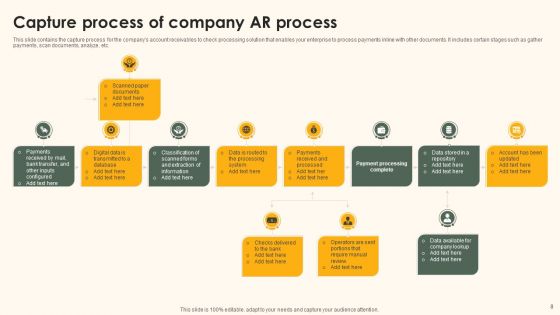 AR Process Ppt PowerPoint Presentation Complete With Slides