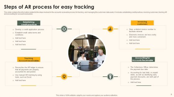 AR Process Ppt PowerPoint Presentation Complete With Slides
