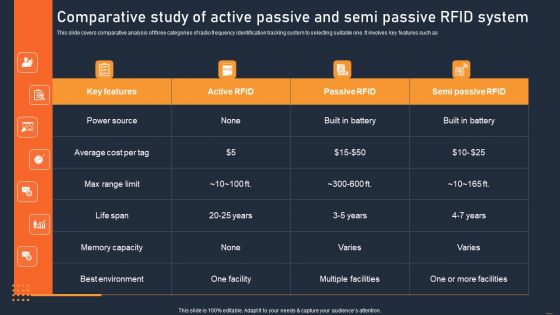 ATS Administration To Improve Comparative Study Of Active Passive And Semi Passive Portrait PDF