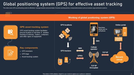 ATS Administration To Improve Operational Performance Ppt PowerPoint Presentation Complete Deck With Slides