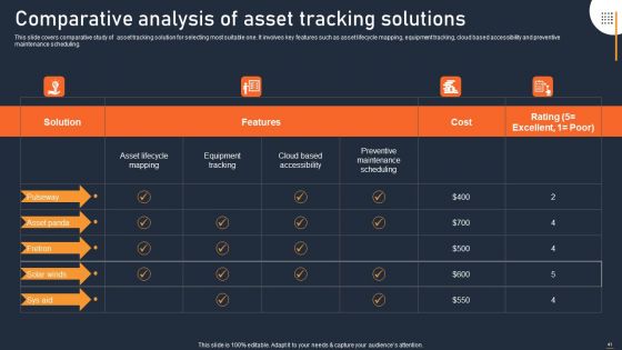 ATS Administration To Improve Operational Performance Ppt PowerPoint Presentation Complete Deck With Slides