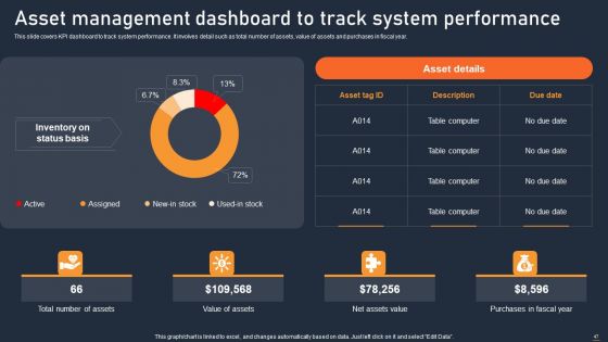 ATS Administration To Improve Operational Performance Ppt PowerPoint Presentation Complete Deck With Slides