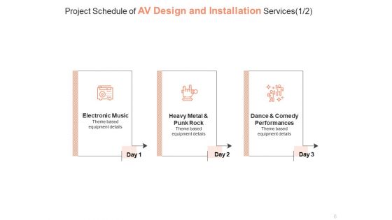 AV Design And Installation Services Proposal Ppt PowerPoint Presentation Complete Deck With Slides