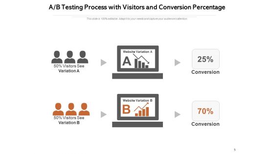 A B Testing Statistics Population Testing Process Ppt PowerPoint Presentation Complete Deck