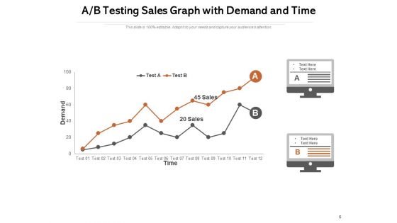 A B Testing Statistics Population Testing Process Ppt PowerPoint Presentation Complete Deck