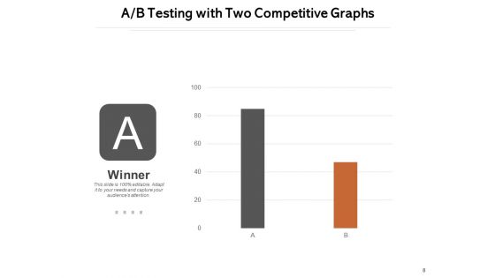 A B Testing Statistics Population Testing Process Ppt PowerPoint Presentation Complete Deck