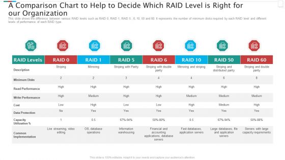 A Comparison Chart To Help To Decide Which RAID Level Is Right For Our Organization Mockup PDF