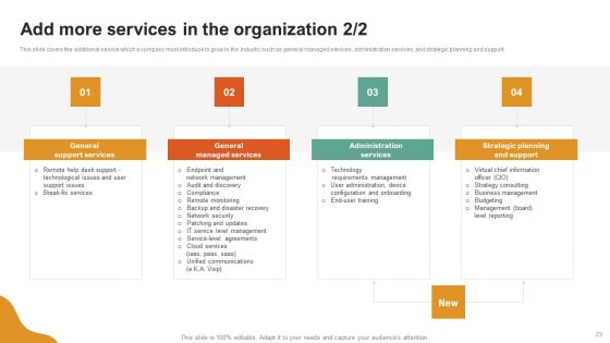 A LA Carte Business Strategy Ppt PowerPoint Presentation Complete Deck