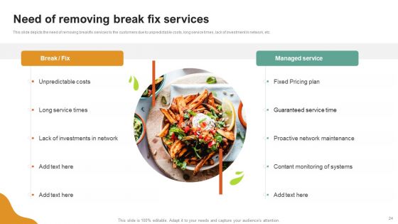 A LA Carte Business Strategy Ppt PowerPoint Presentation Complete Deck