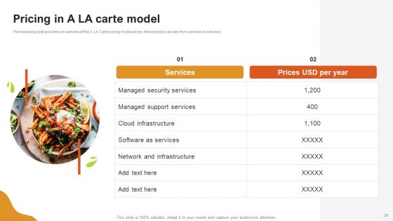 A LA Carte Business Strategy Ppt PowerPoint Presentation Complete Deck