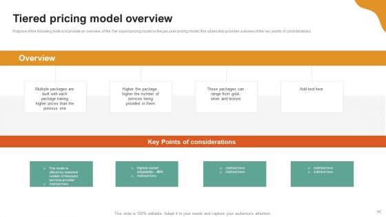 A LA Carte Business Strategy Ppt PowerPoint Presentation Complete Deck