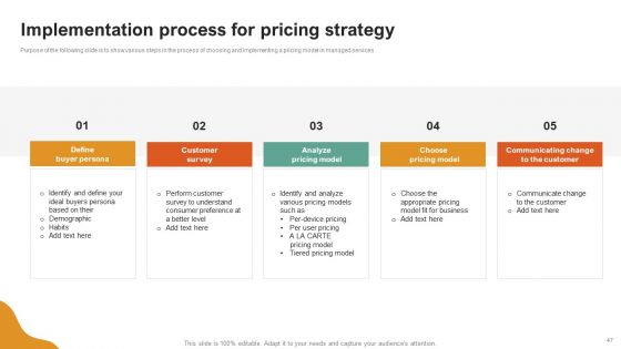 A LA Carte Business Strategy Ppt PowerPoint Presentation Complete Deck