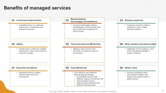 A LA Carte Business Strategy Ppt PowerPoint Presentation Complete Deck