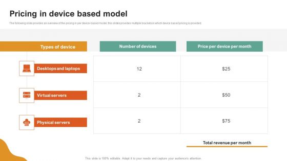 A LA Carte Business Strategy Pricing In Device Based Model Background PDF