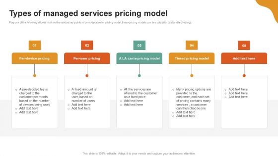 A LA Carte Business Strategy Types Of Managed Services Pricing Model Information PDF