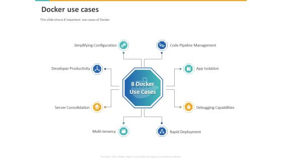 A Step By Step Guide To Continuous Deployment Docker Use Cases Graphics PDF