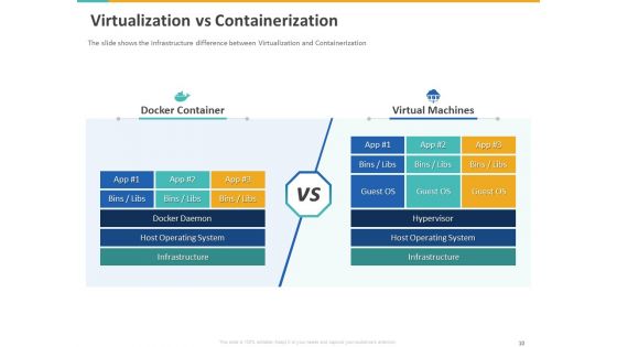 A Step By Step Guide To Continuous Deployment Ppt PowerPoint Presentation Complete Deck With Slides