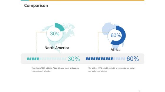 A Step By Step Guide To Continuous Deployment Ppt PowerPoint Presentation Complete Deck With Slides
