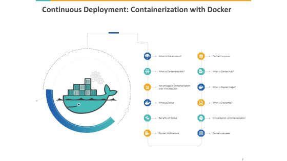 A Step By Step Guide To Continuous Deployment Ppt PowerPoint Presentation Complete Deck With Slides