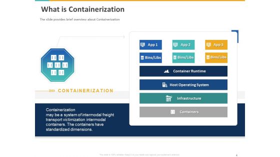 A Step By Step Guide To Continuous Deployment Ppt PowerPoint Presentation Complete Deck With Slides