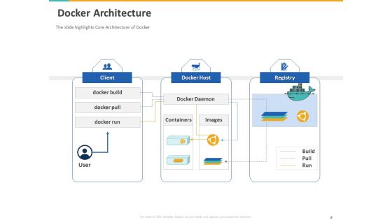 A Step By Step Guide To Continuous Deployment Ppt PowerPoint Presentation Complete Deck With Slides