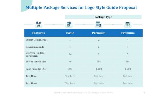 A Step By Step Guide To Creating Brand Guidelines Ppt PowerPoint Presentation Complete Deck With Slides