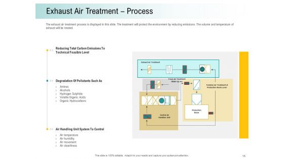 A Step Towards Environmental Preservation Ppt PowerPoint Presentation Complete Deck With Slides