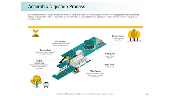 A Step Towards Environmental Preservation Ppt PowerPoint Presentation Complete Deck With Slides