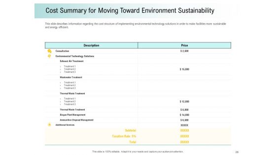 A Step Towards Environmental Preservation Ppt PowerPoint Presentation Complete Deck With Slides