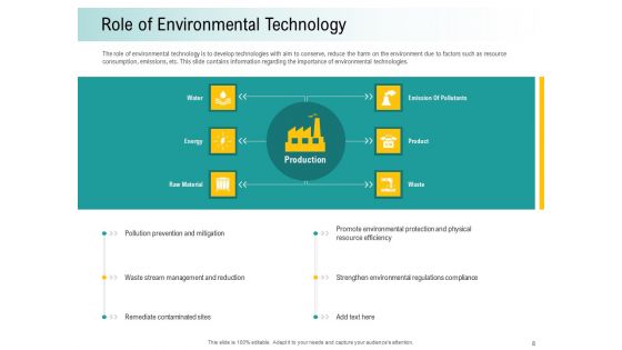 A Step Towards Environmental Preservation Ppt PowerPoint Presentation Complete Deck With Slides