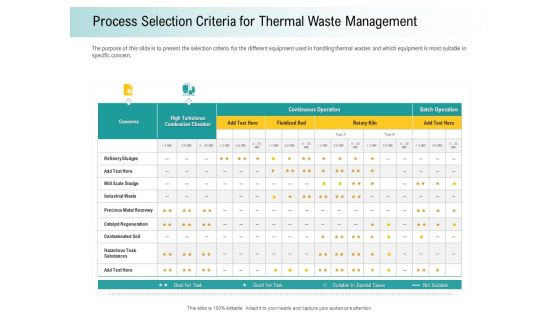 A Step Towards Environmental Preservation Process Selection Criteria For Thermal Waste Management Download PDF