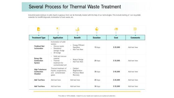 A Step Towards Environmental Preservation Several Process For Thermal Waste Treatment Clipart PDF